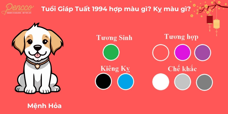 Tuổi Giáp Tuất 1994 hợp màu sắc tươi sáng