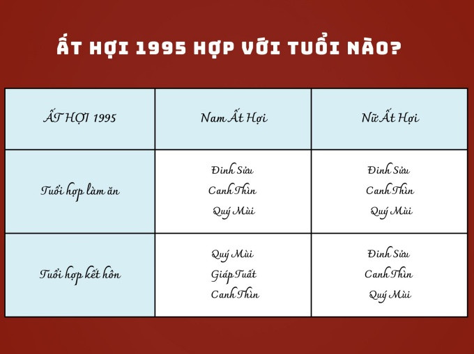 Tuổi hợp làm ăn và kết hôn cho người sinh năm 1995 để gặp nhiều thuận lợi