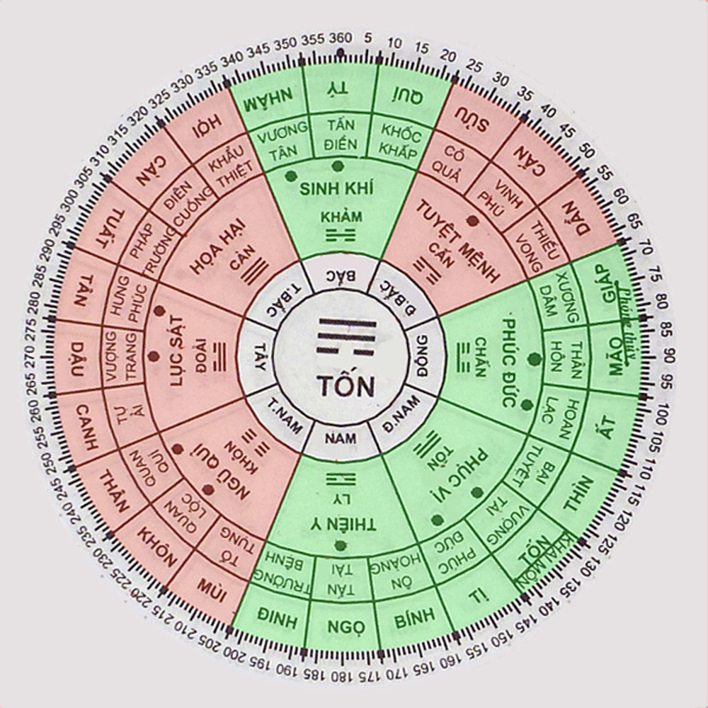 tuổi mậu ngọ 1978 hợp hướng nào chọn hướng nhà theo phong thủy