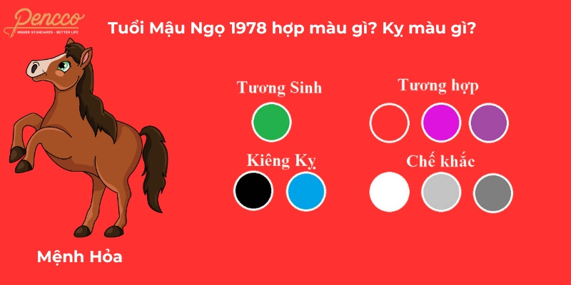 Tuổi Mậu Ngọ 1978 hợp màu gì 2025