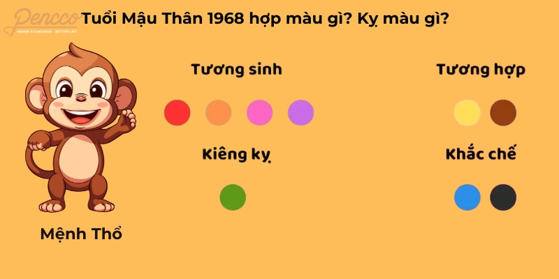 Tuổi Mậu Thân 1968 hợp màu gì 2025? Kỵ màu gì?