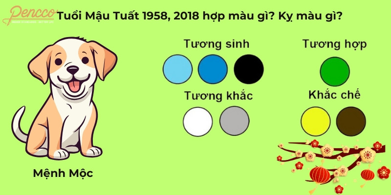 Tuổi Mậu Tuất 1958, 2018 hợp các màu sắc của thiên nhiên