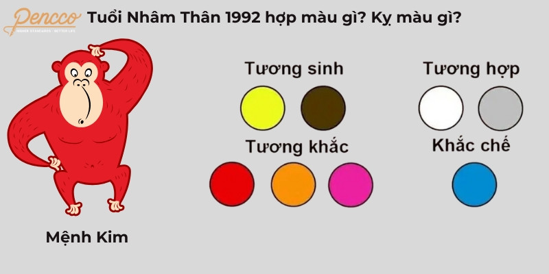 Tuổi Nhâm Thân sinh năm 1992 hợp với các màu trắng, xám, vàng, nâu để tăng cường tài lộc