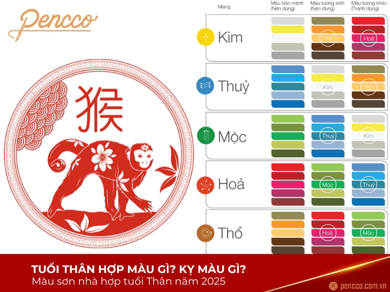Tuổi Thân sinh năm nào? Bảng màu hợp mệnh tuổi Thân 2025