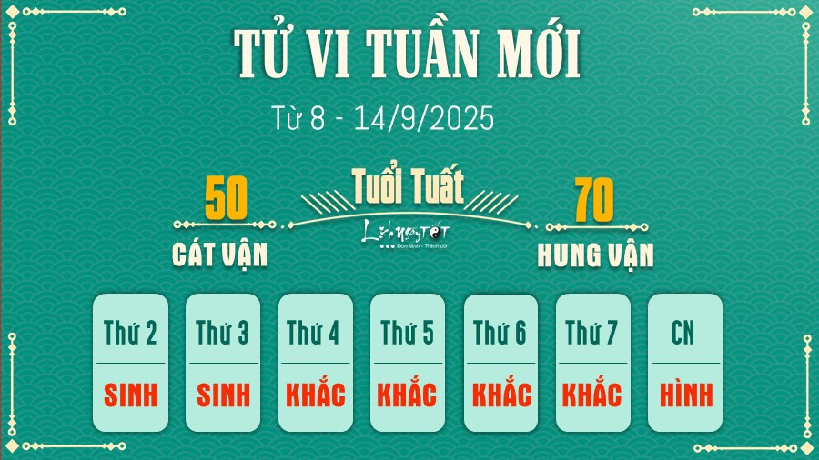 Tuổi Tuất đang đối mặt với nhiều căng thẳng trong tử vi tuần mới lichngaytot, cần tập trung cao