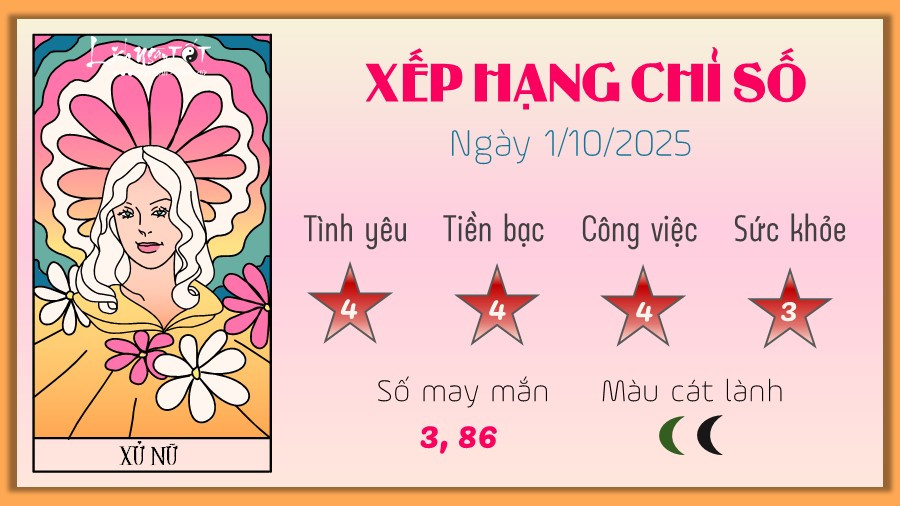 Vận mệnh Xử Nữ theo tử vi 12 cung hoàng đạo, phân tích tài lộc