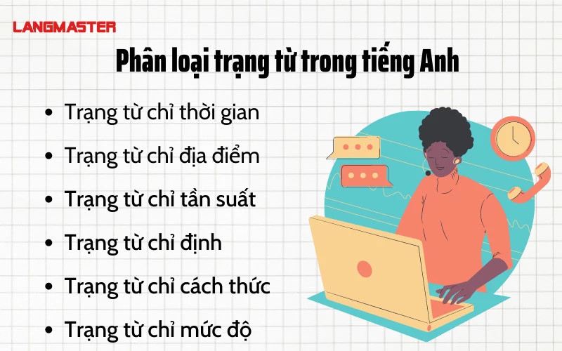 Vị trí trạng từ trong tiếng Anh