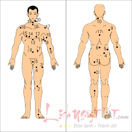 Xem tử vi nốt ruồi trên cơ thể đàn ông, khám phá vận mệnh và tính cách qua từng vị trí