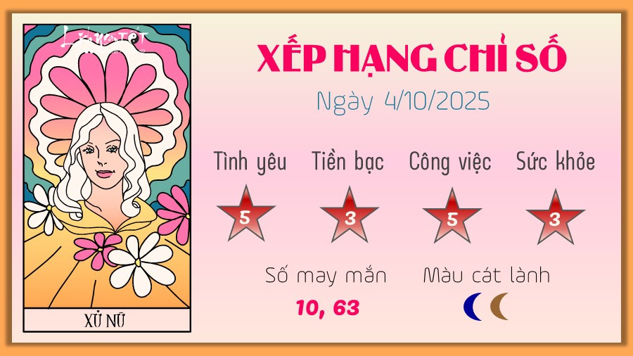 Xử Nữ cân nhắc kỹ lưỡng các lựa chọn theo 12 cung hoàng đạo hôm nay