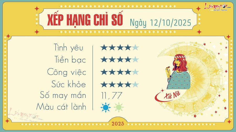 Xử Nữ chòm sao với tử vi và con số may mắn của 12 cung hoàng đạo hôm nay