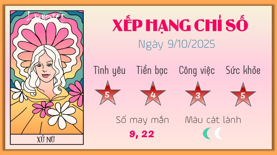 Xử Nữ khám phá thiên tuệ từ tử vi 12 cung hoàng đạo ngày mai