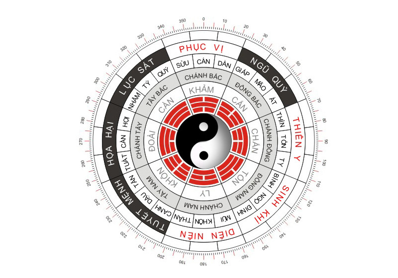 Ý nghĩa 8 trường vị cung mệnh Bát Trạch trong tử vi