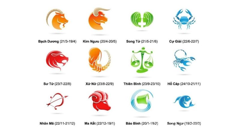Ý nghĩa của 12 cung hoàng đạo theo thứ tự chiêm tinh