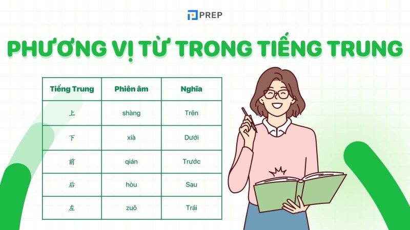 Ý nghĩa phương vị từ trong tiếng Trung, cách xác định vị trí